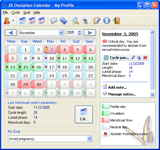 Ovulation Cycle - Ovulation cycle timeline